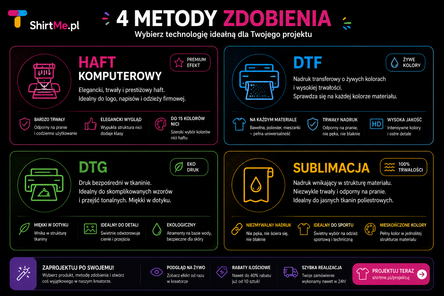 Porównanie metod zdobienia odzieży — nadruk DTF i haft komputerowy obok siebie na tkaninie