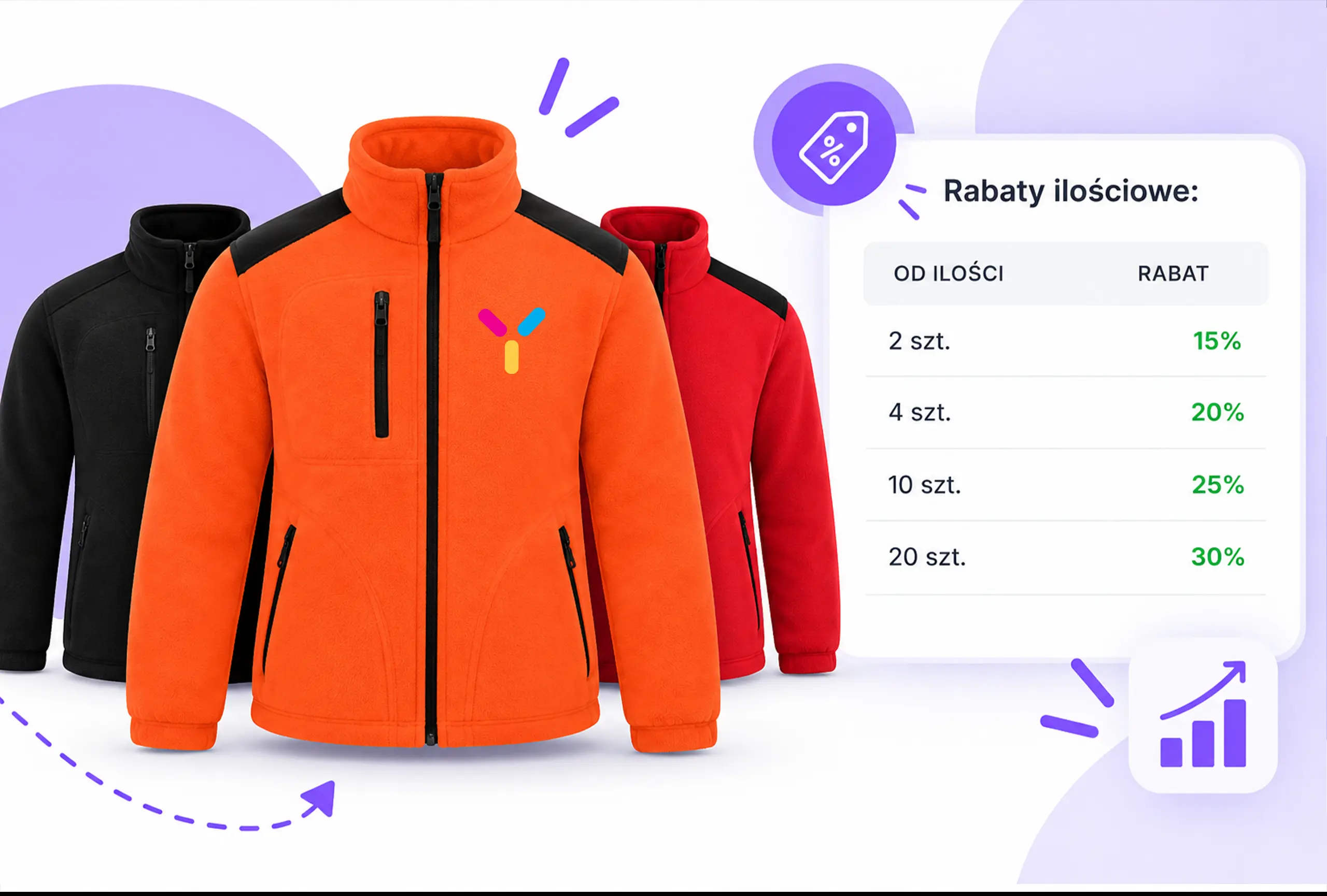 Tabela rabatów ilościowych dla polaru z haftem komputerowym w kreatorze shirtme.pl z progami rosnącymi od dwóch sztuk
